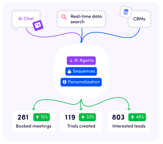 Reply.io representation of their workflows from their homepage using AI Agents